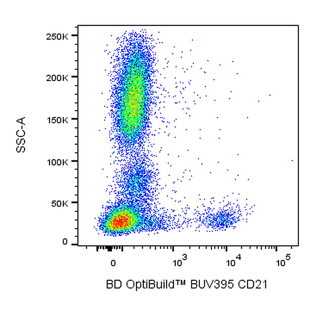 BD BUV395 Mouse Anti-Human CD21