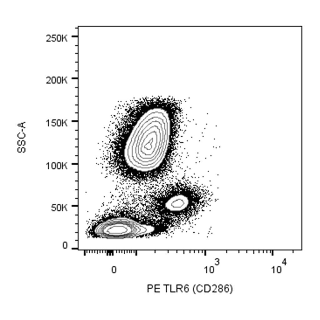 BD PE Mouse Anti-Human TLR6 (CD286)