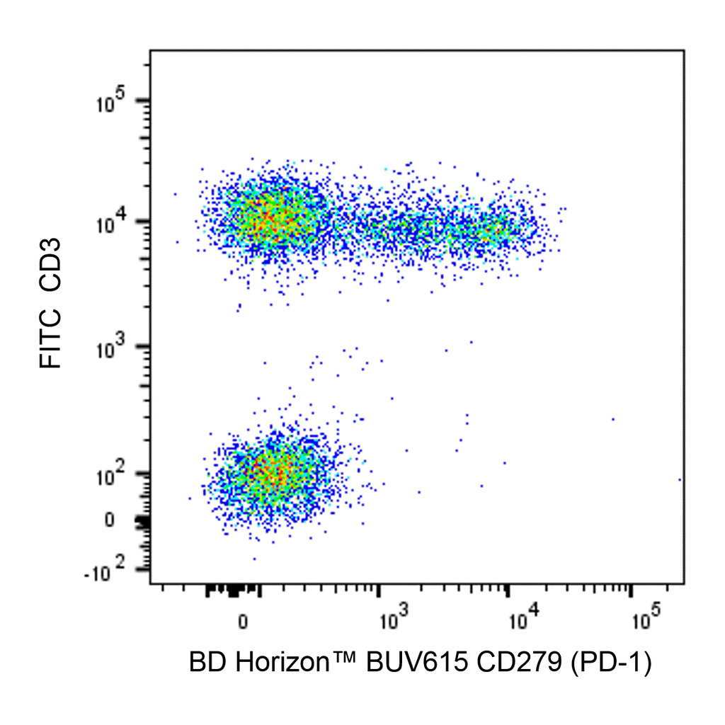 BD BUV615 Mouse Anti-Human CD279 (PD-1)