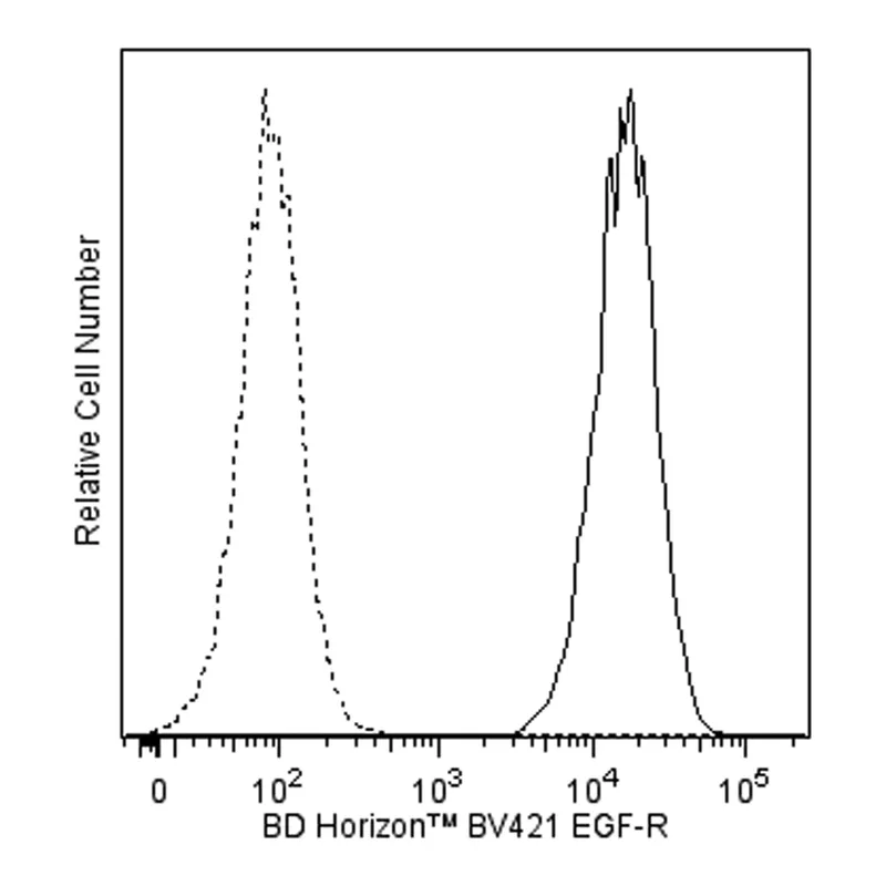 BD BV421 Mouse Anti-Human EGF Receptor