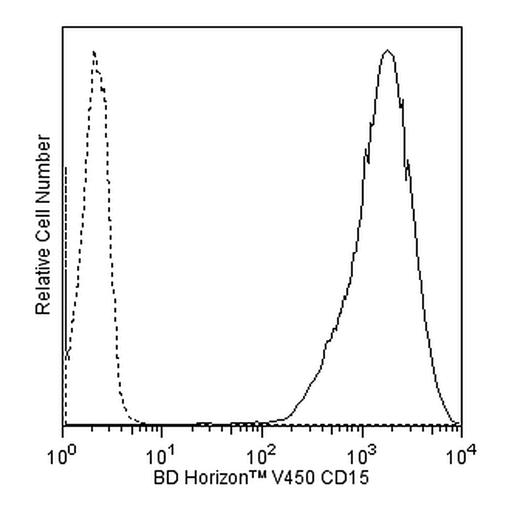 BD V450 Mouse Anti-Human CD15