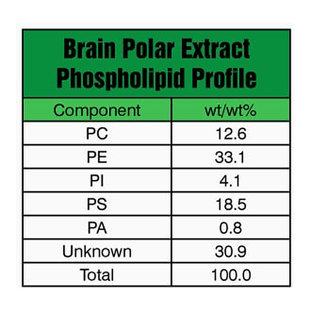 Merck BRAIN EXTRACT POLAR