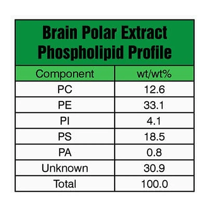 Merck BRAIN EXTRACT POLAR