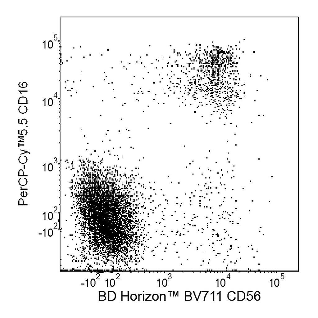 BD BV711 Mouse Anti-Human CD56
