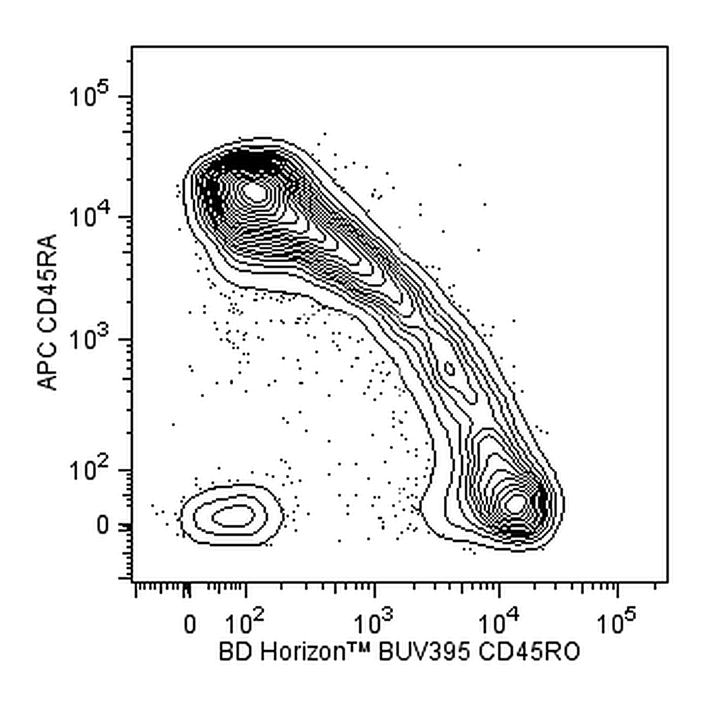 BD BUV395 Mouse Anti-Human CD45RO
