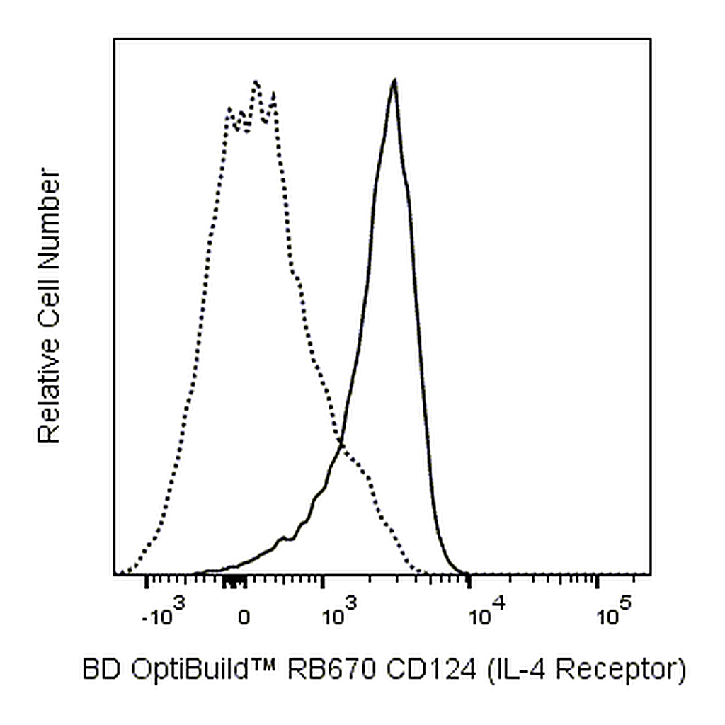 BD RB670 Rat Anti-Mouse CD124 (IL-4 Receptor)
