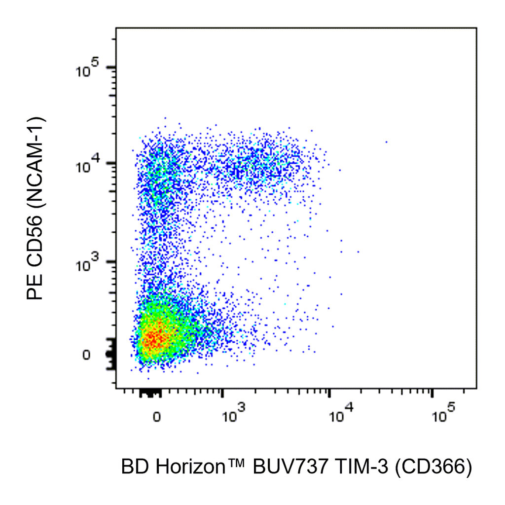 BD BUV737 Mouse Anti-Human TIM-3 (CD366)