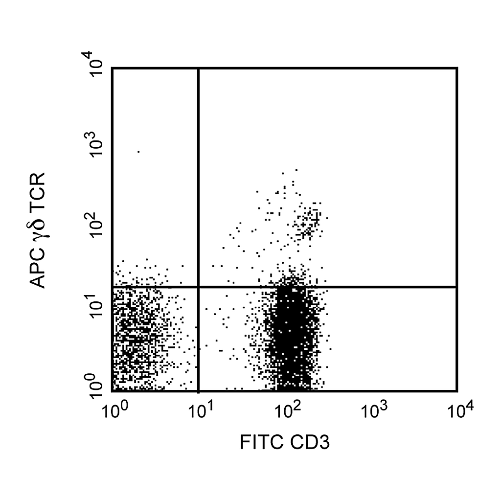 BD APC Mouse Anti-Human TCR γδ
