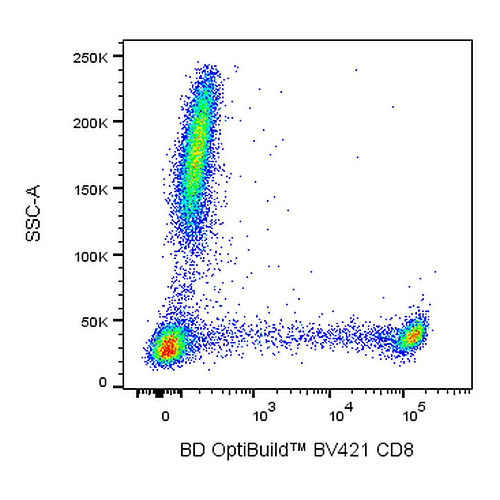 BD BV421 Mouse Anti-Human CD8