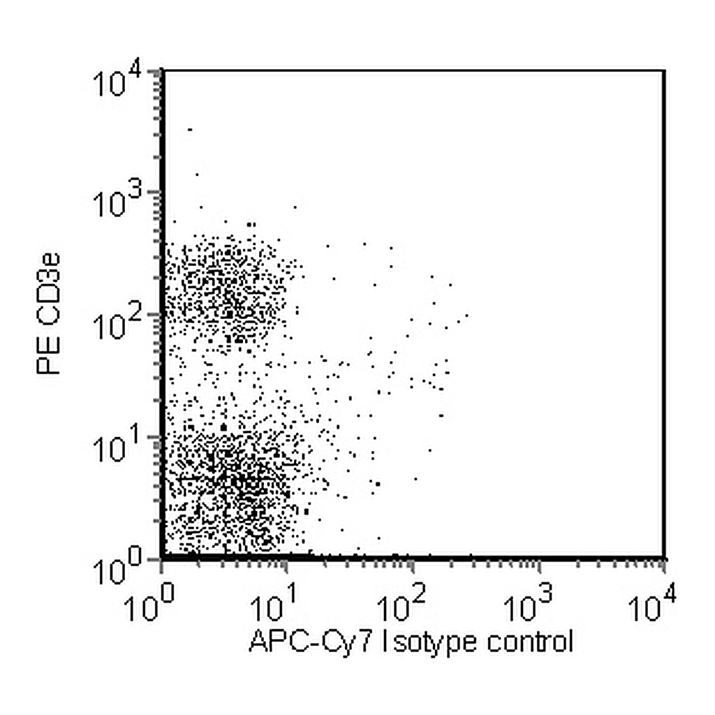 BD APC-Cy7 Mouse Anti-Mouse NK-1.1