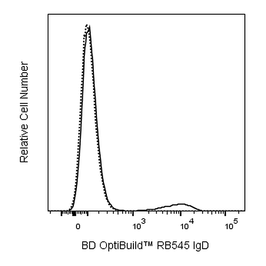 BD RB545 Mouse Anti-Human IgD