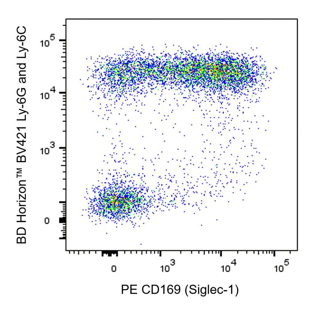 BD PE Rat Anti-Mouse CD169 (Siglec-1)