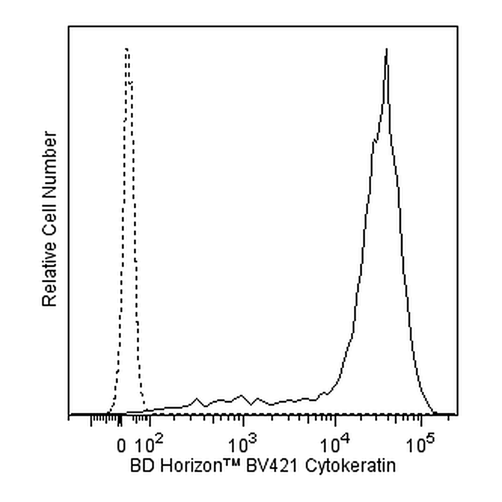 BD BV421 Mouse Anti-Human Cytokeratin