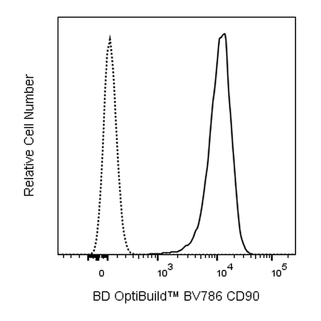 BD BV786 Mouse Anti-Human CD90