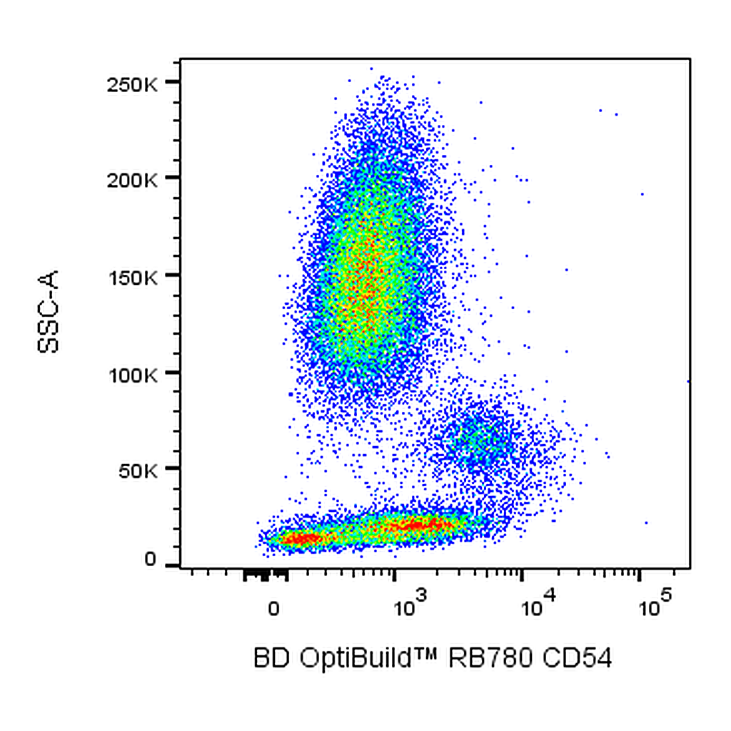 BD RB780 Mouse Anti-Human CD54 (ICAM-1)
