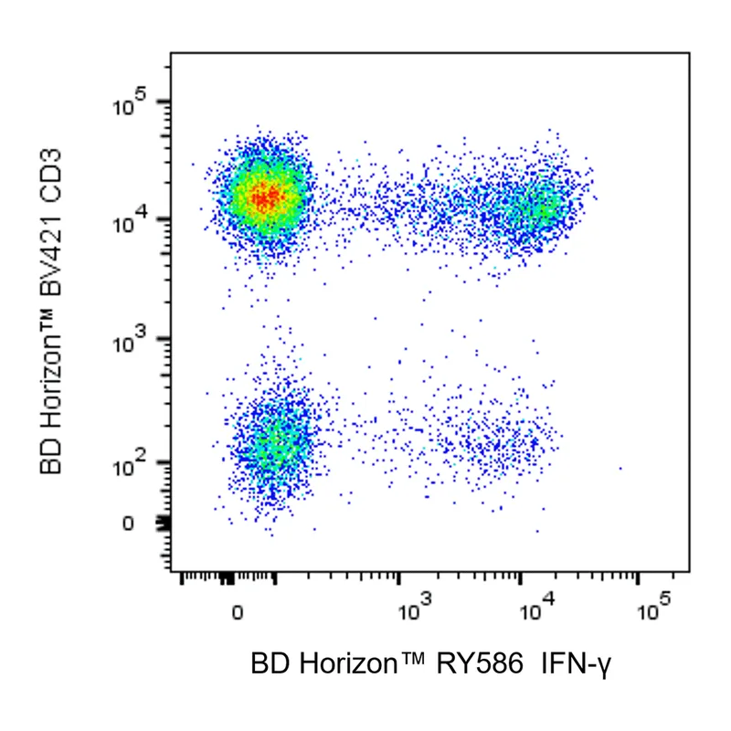 BD RY586 Mouse Anti-Human IFN-γ
