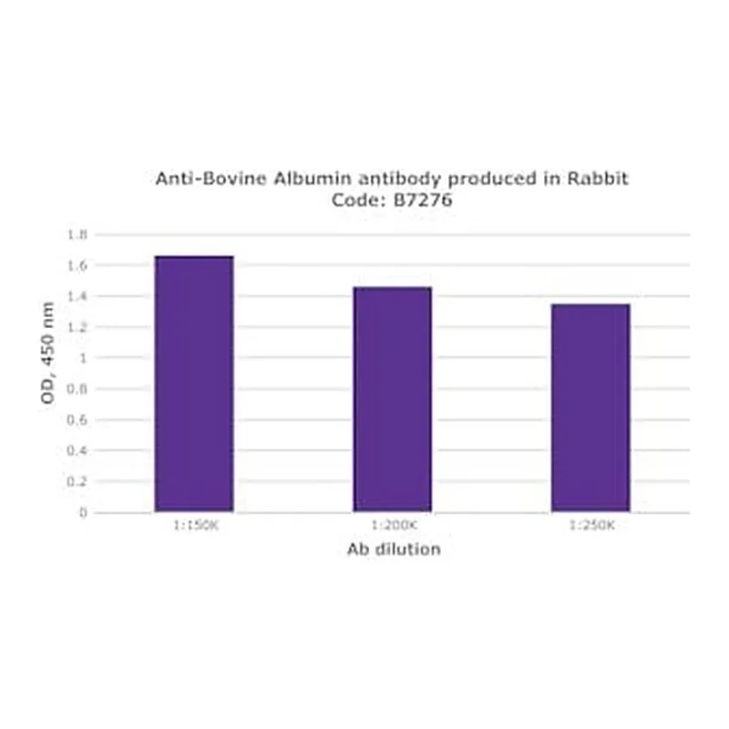 Merck RABBIT ANTI BOVINE SERUM ALBUMIN &