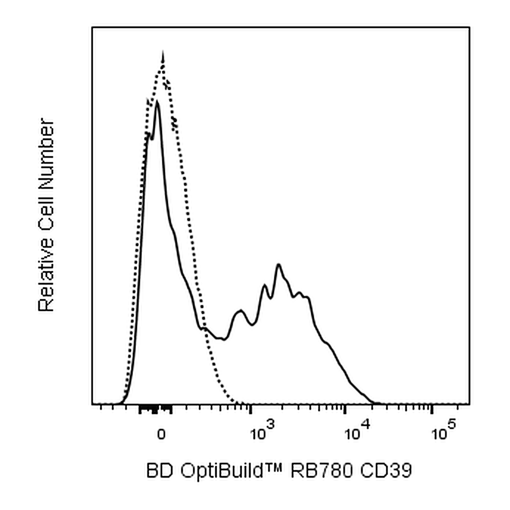 BD RB780 Mouse Anti-Human CD39 (ENTPD1)