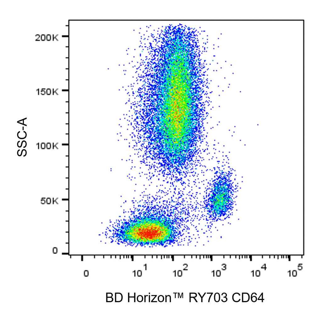 BD RY703 Mouse Anti-Human CD64