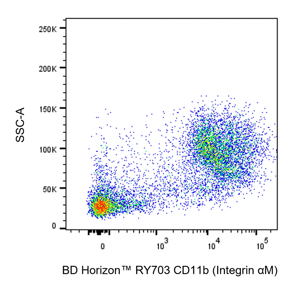 BD RY703 Rat Anti-CD11b (Integrin αM)