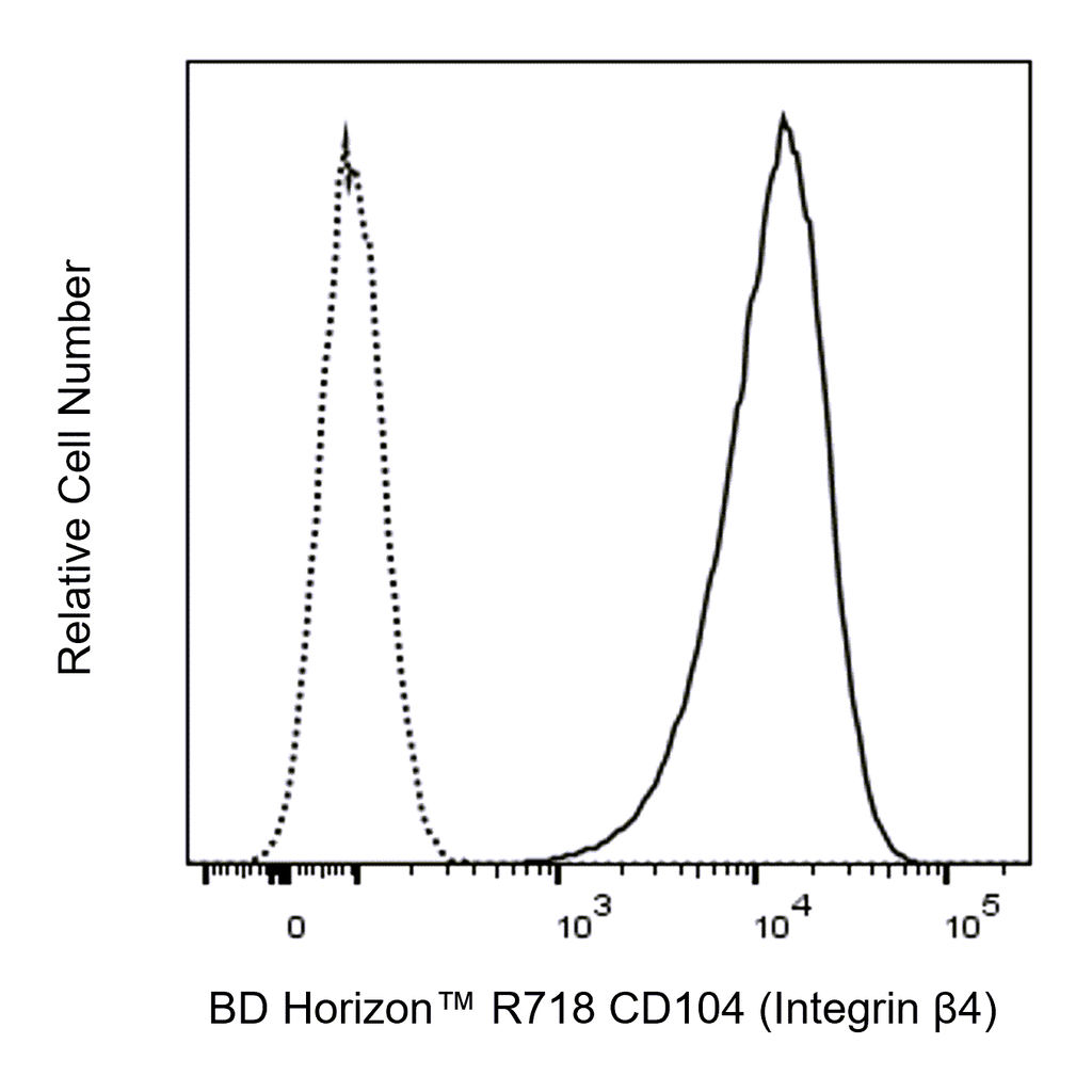BD R718 Mouse Anti-Human CD104 (Integrin β4)