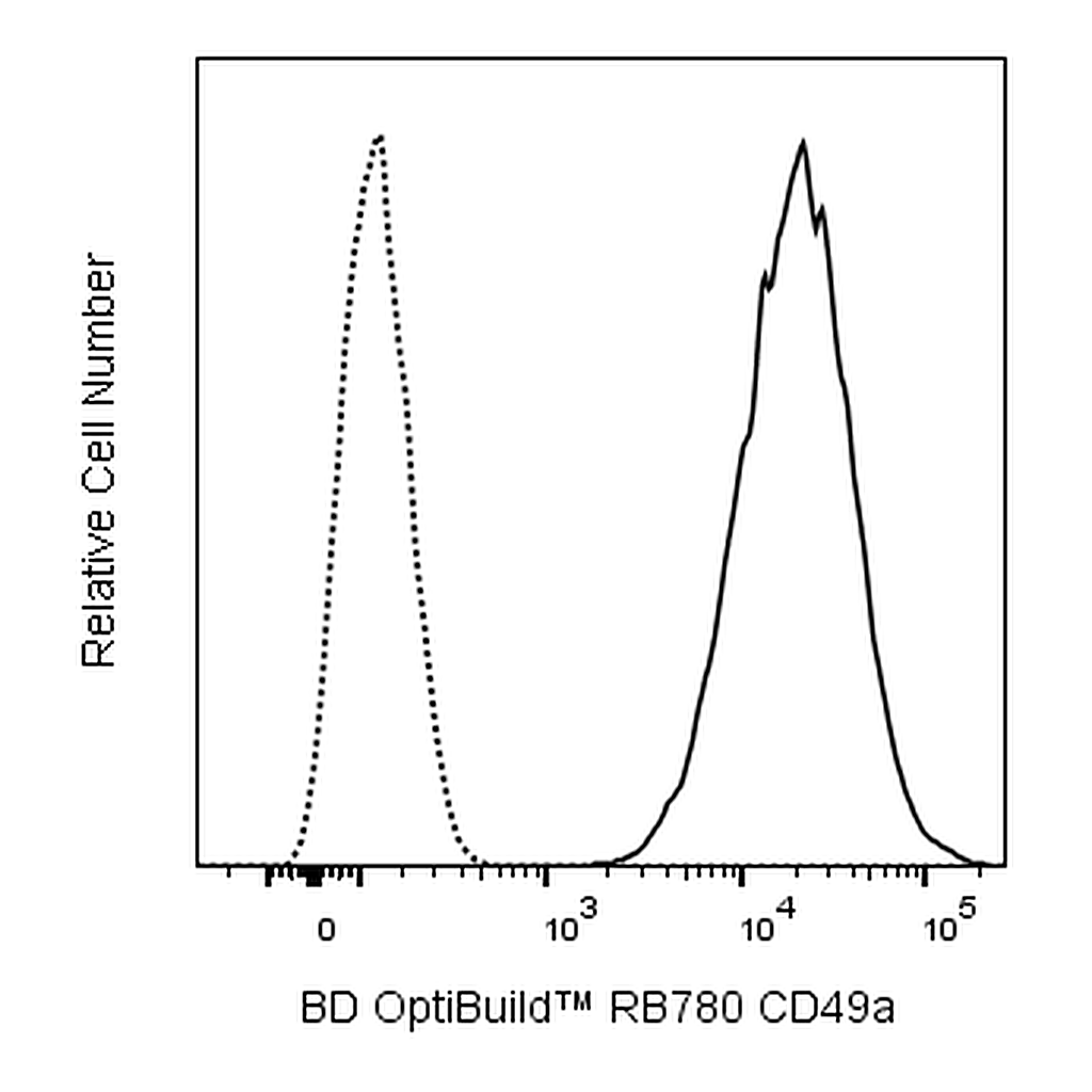 BD RB780 Hamster Anti-Rat/Mouse CD49a (Integrin α1)