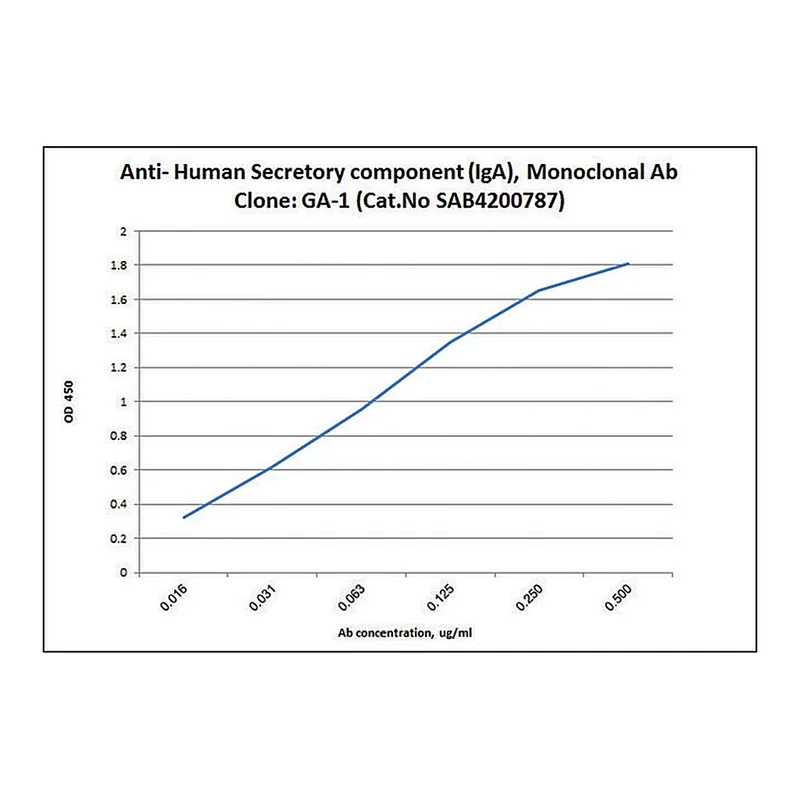 Merck Anti-Secretory Component (IgA) antibody, Mouse monoclonal