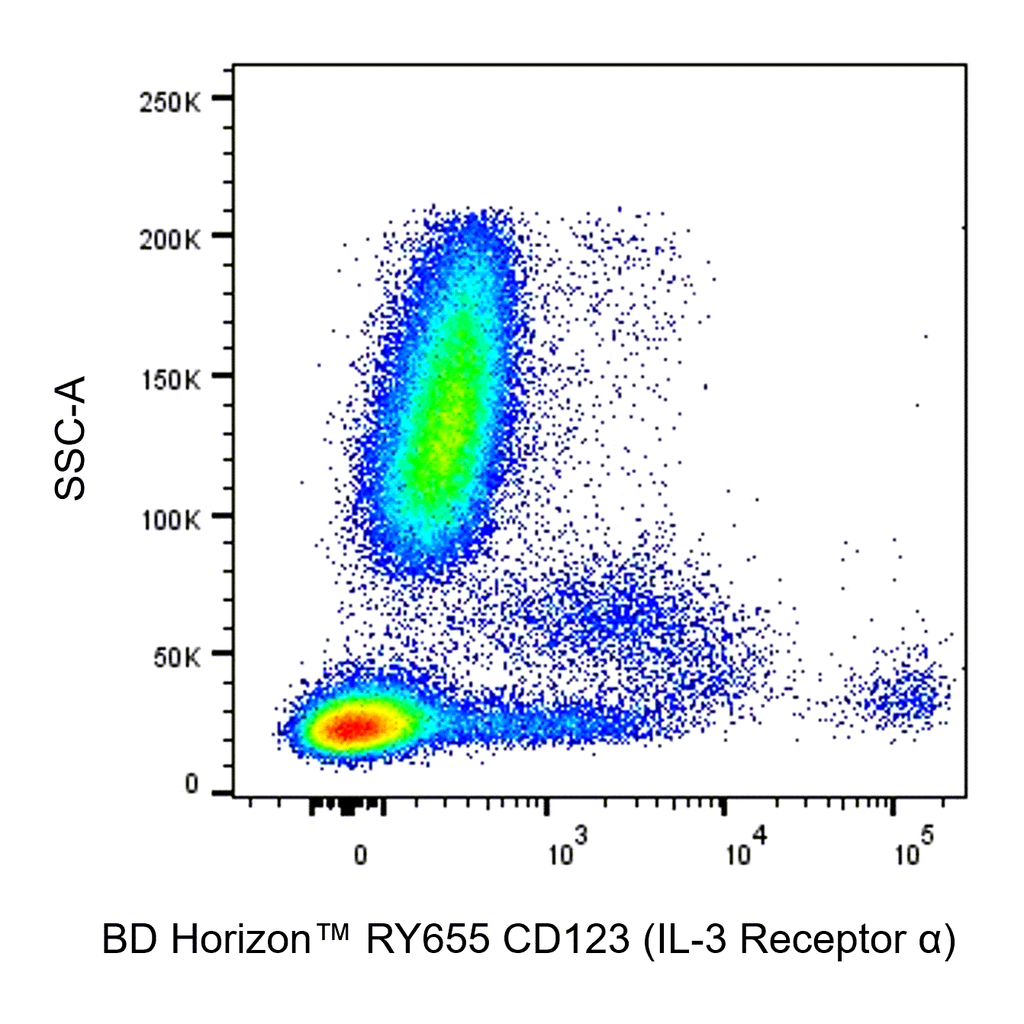 BD RY655 Mouse Anti-Human CD123 (IL-3 Receptor α)