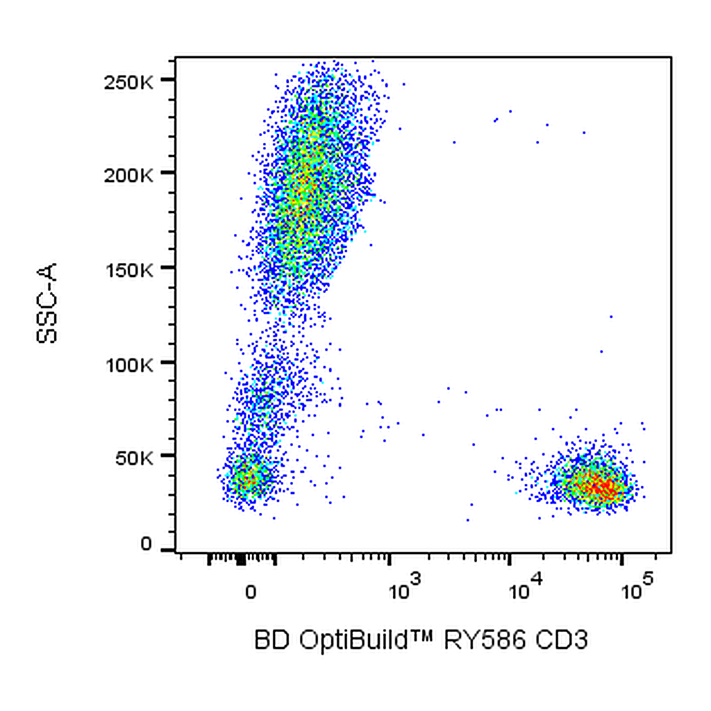 BD RY586 Mouse Anti-Human CD3