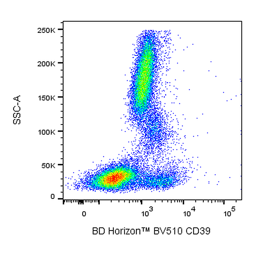 BD BV510 Mouse Anti-Human CD39