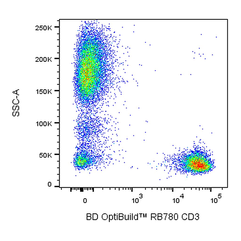 BD RB780 Mouse Anti-Human CD3