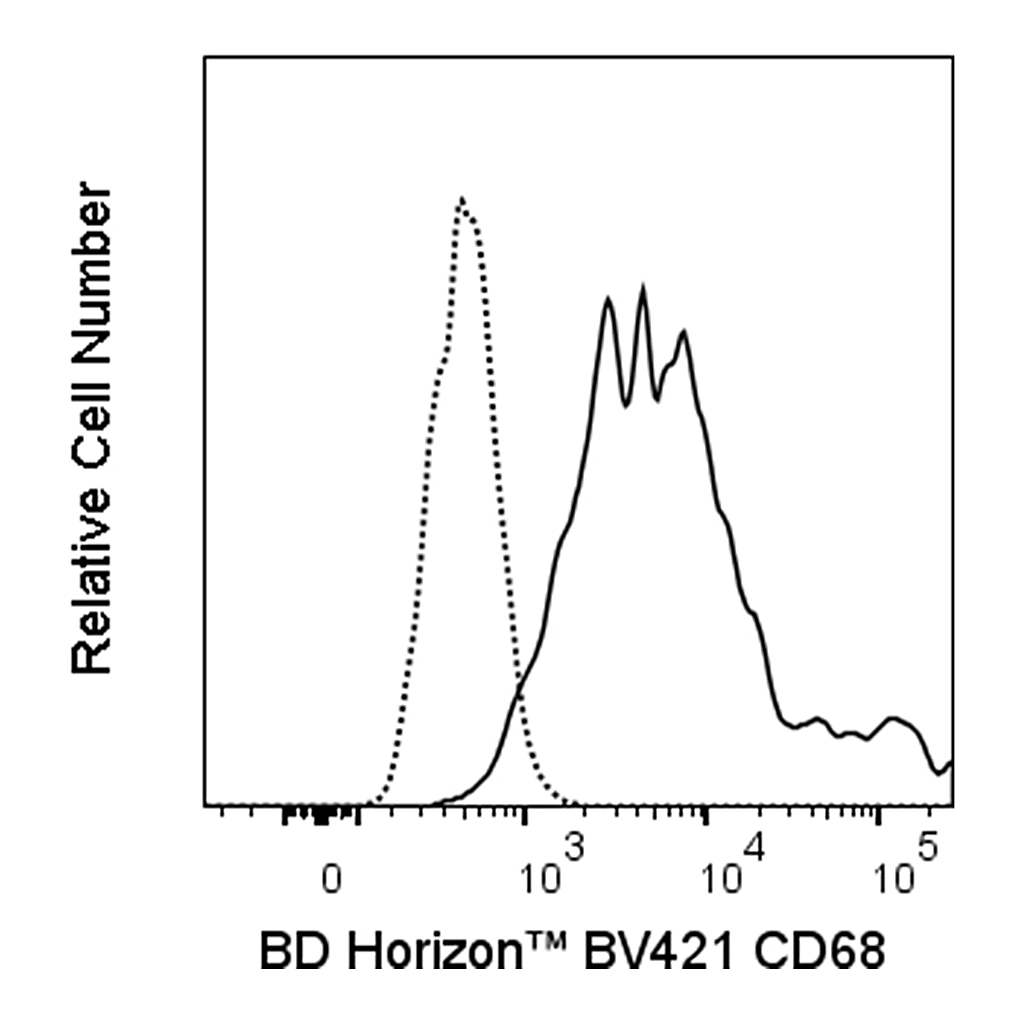 BD BV421 Rat Anti-Mouse CD68