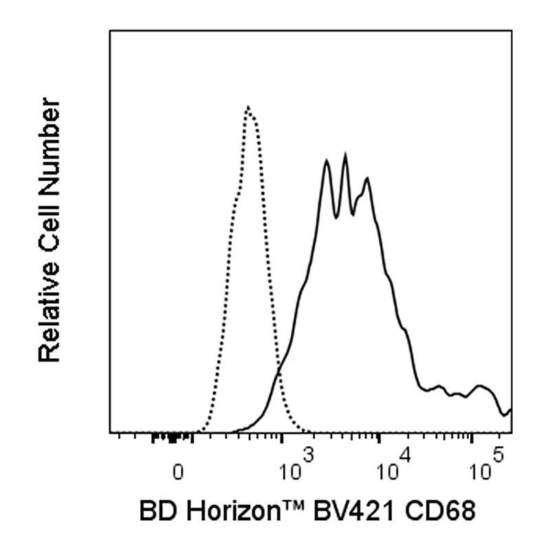 BD BV421 Rat Anti-Mouse CD68