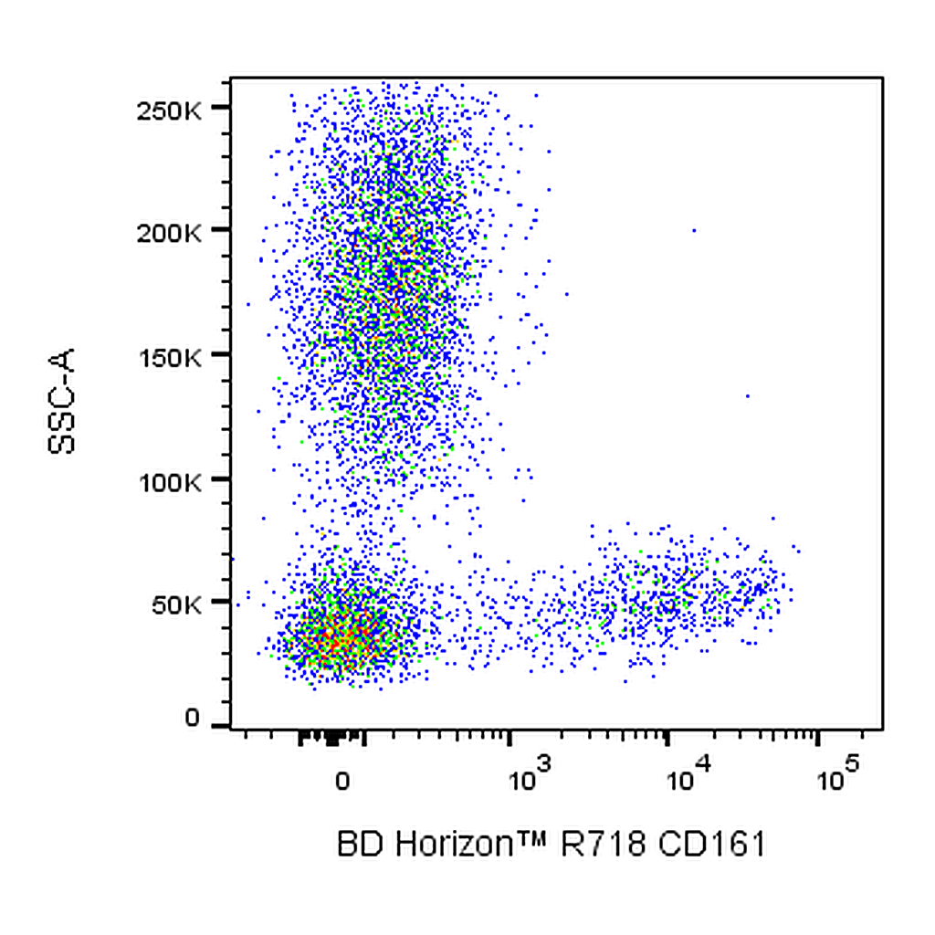 BD R718 Mouse Anti-Human CD161