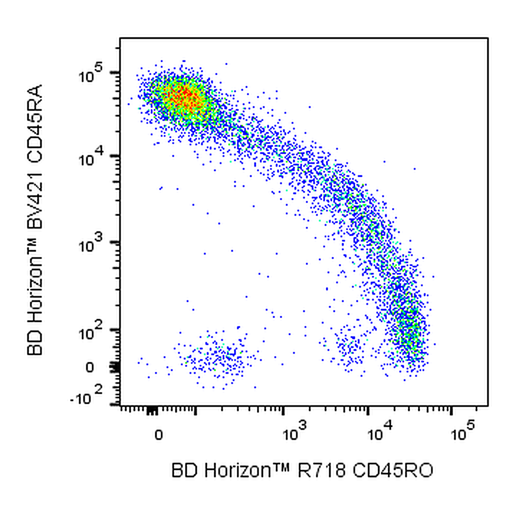 BD R718 Mouse Anti-Human CD45RO