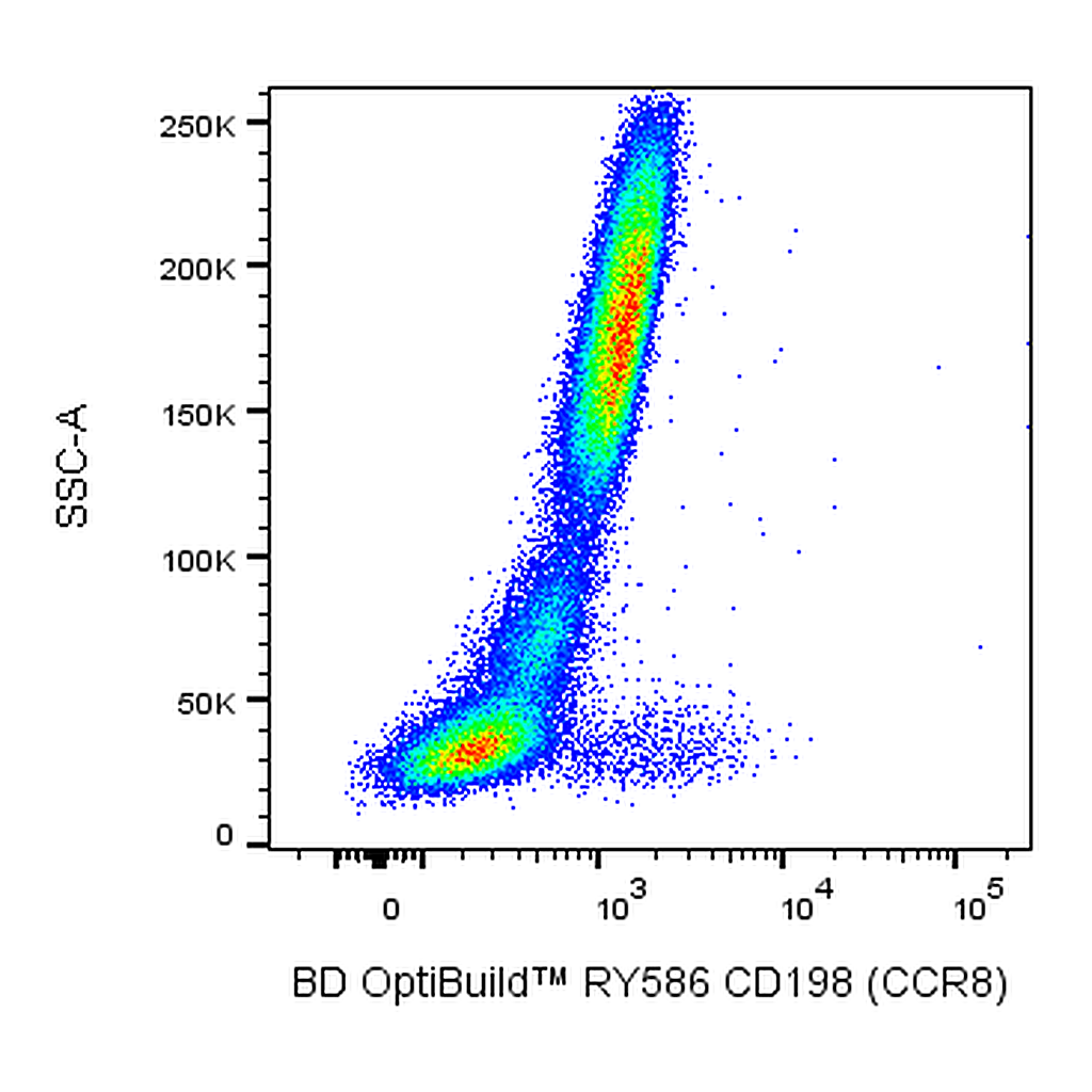 BD RY586 Mouse Anti-Human CCR8 (CD198)