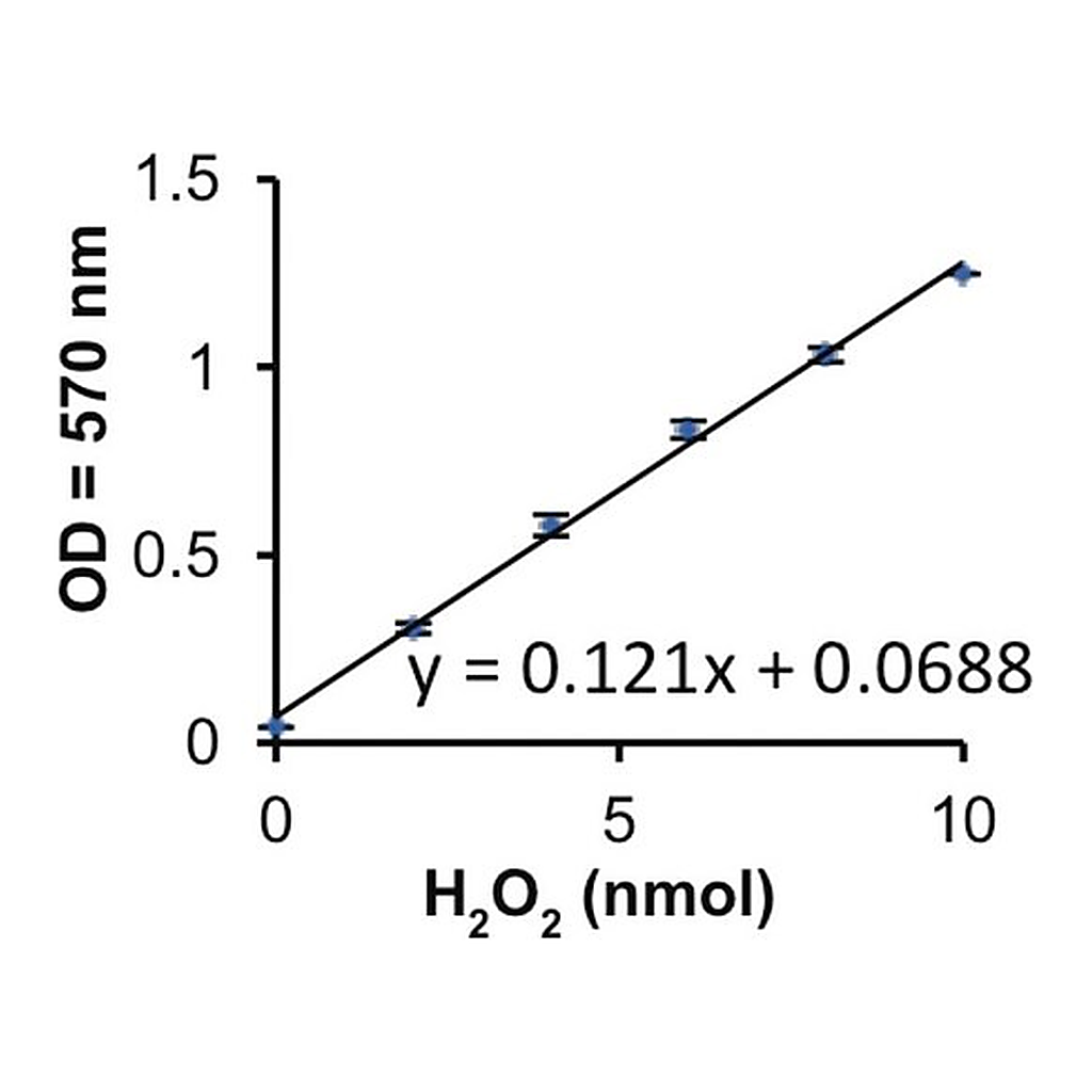 Merck Xanthine Oxidase from bovine milk