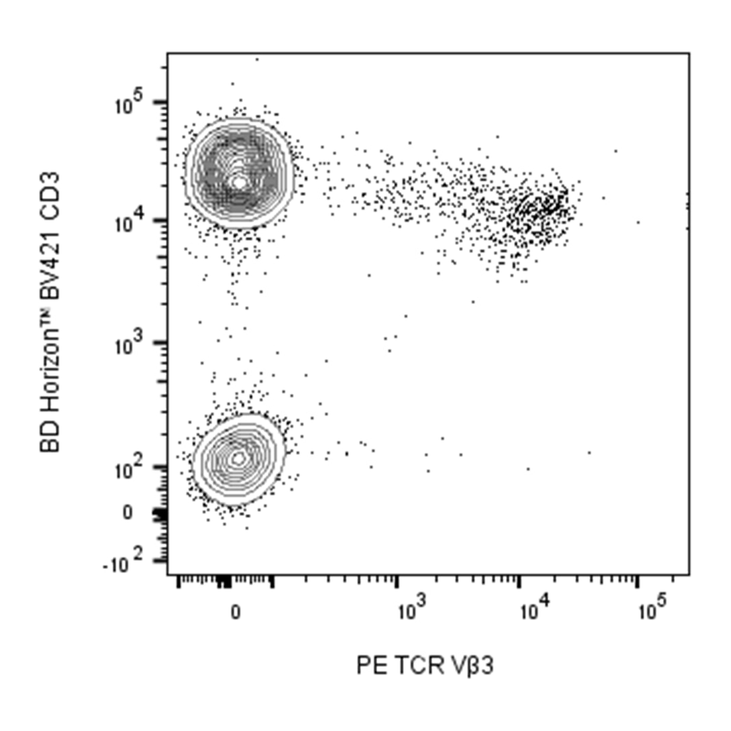 BD PE Mouse Anti-Human TCR Vβ3