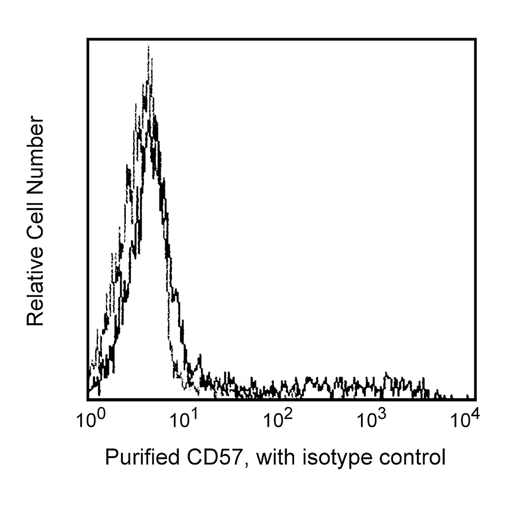 BD Purified Mouse Anti-Human CD57