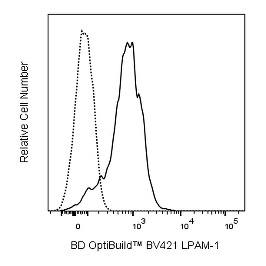 BD BV421 Rat Anti-Mouse LPAM-1