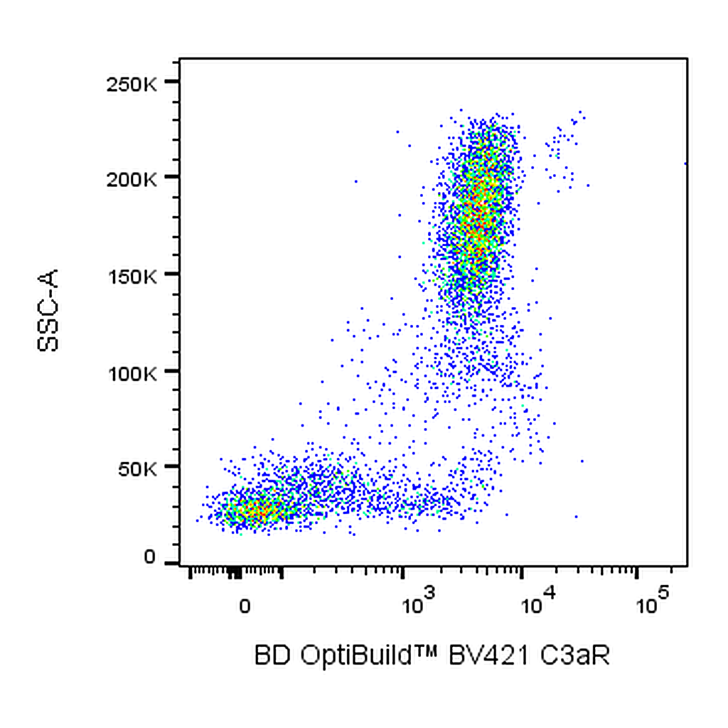 BD BV421 Mouse Anti-Human C3a Receptor