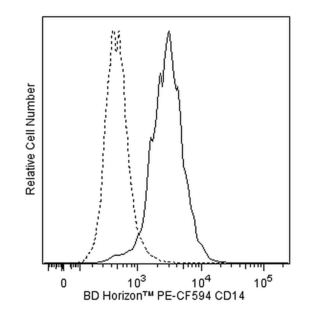 BD PE-CF594 Rat Anti-Mouse CD14