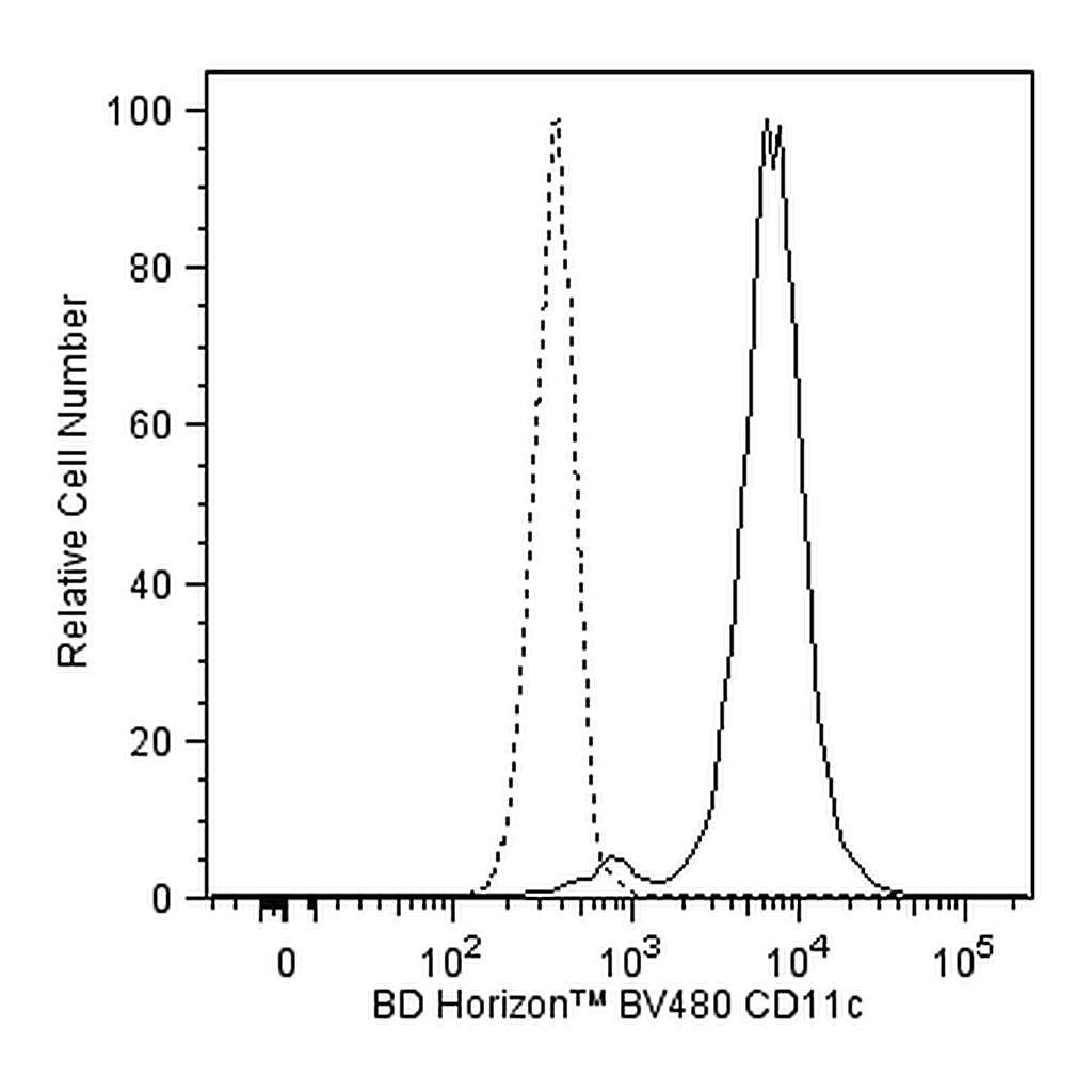 BD BV480 Mouse Anti-Human CD11c