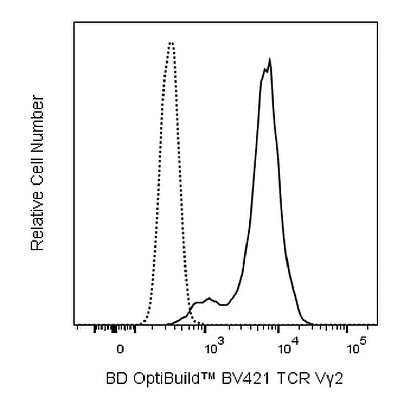 BD BV421 Hamster Anti-Mouse Vγ 2 T-Cell Receptor