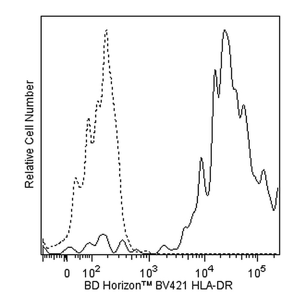 BD BV421 Mouse Anti-Human HLA-DR