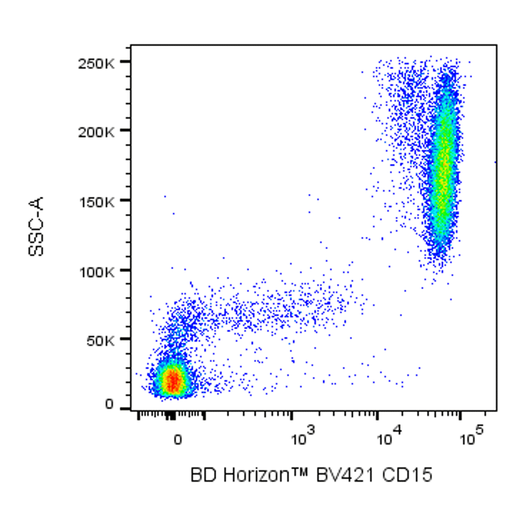 BD BV421 Mouse Anti-Human CD15