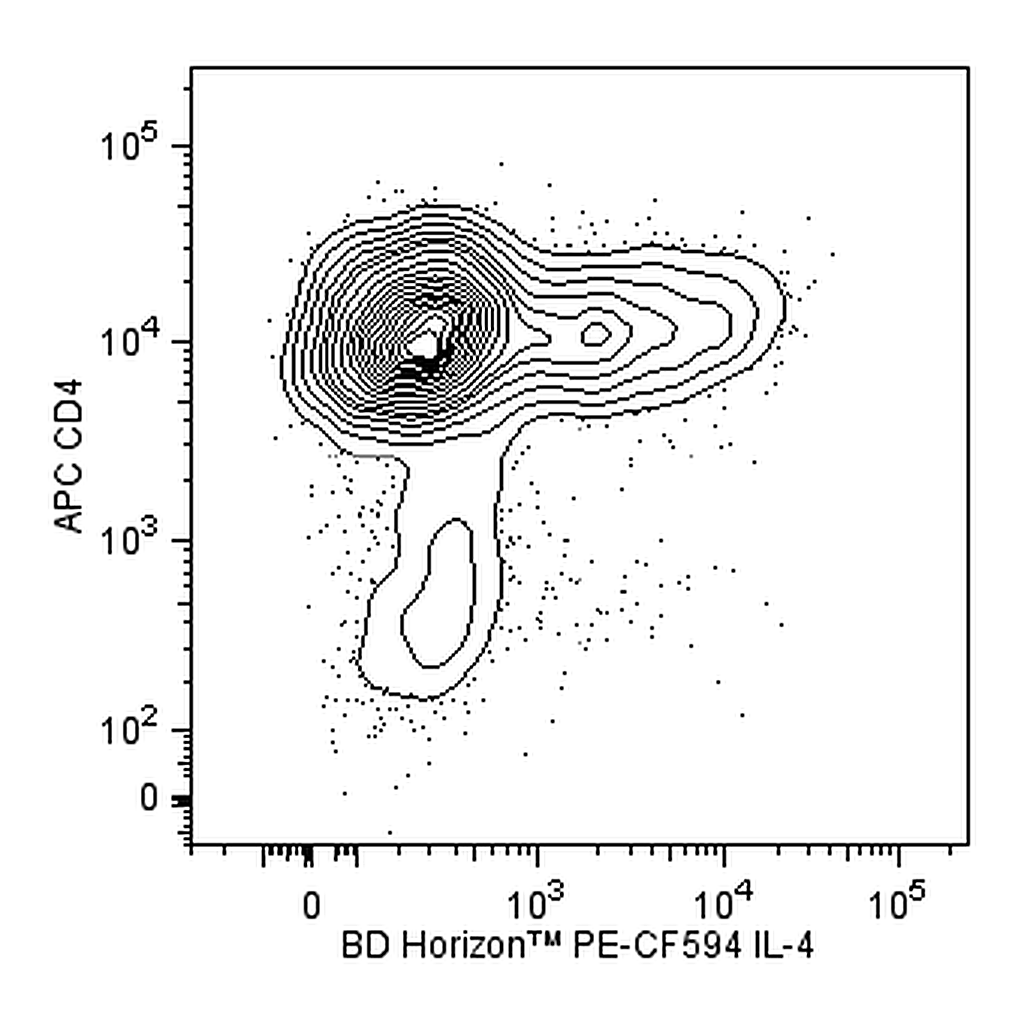 BD PE-CF594 Rat Anti-Human IL-4