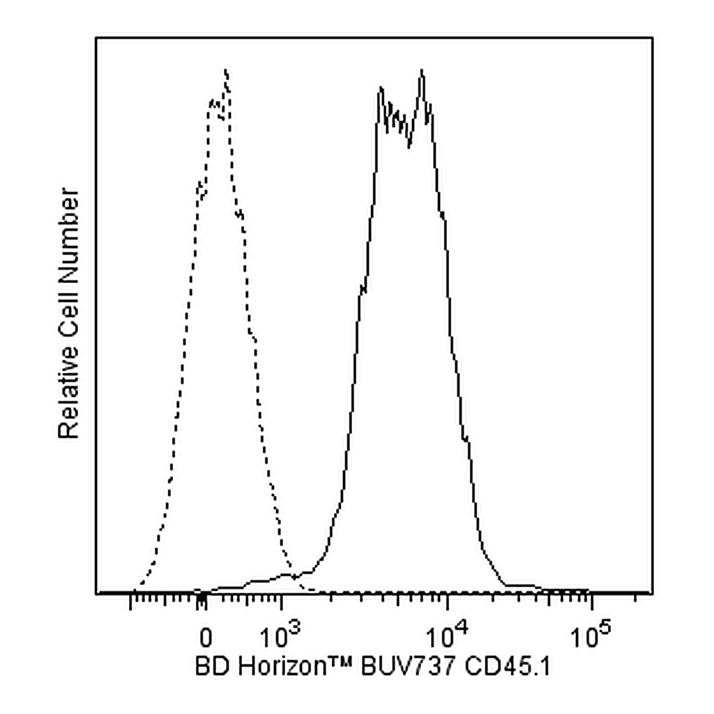BD BUV737 Mouse Anti-Mouse CD45.1