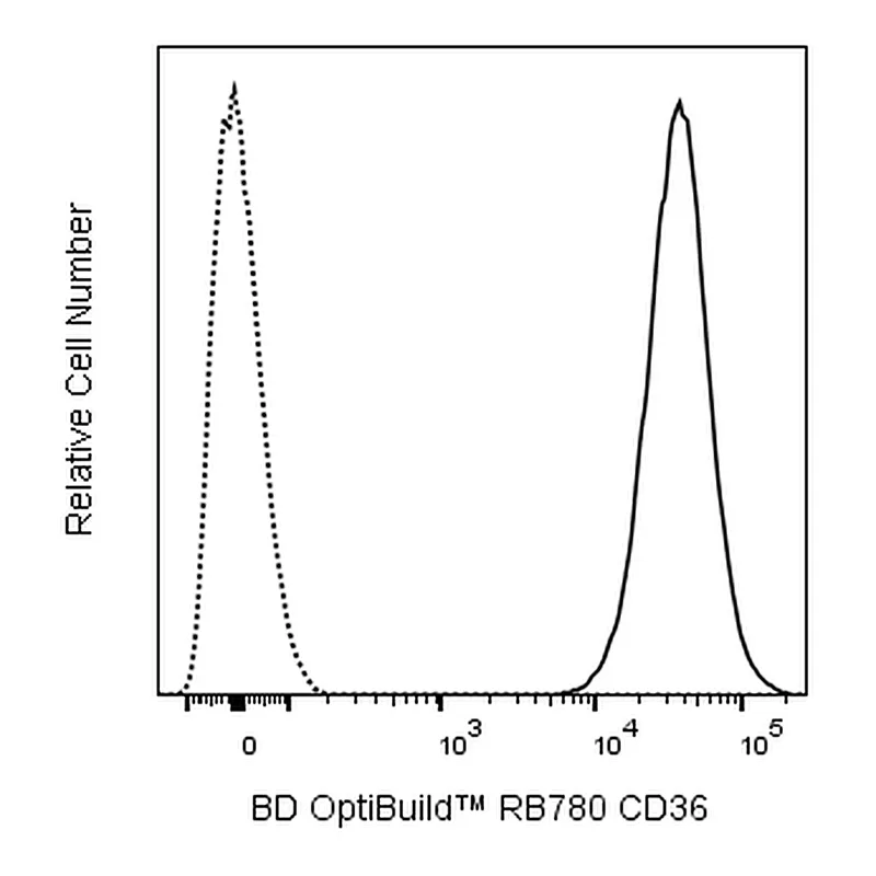 BD RB780 Mouse Anti-Human CD36