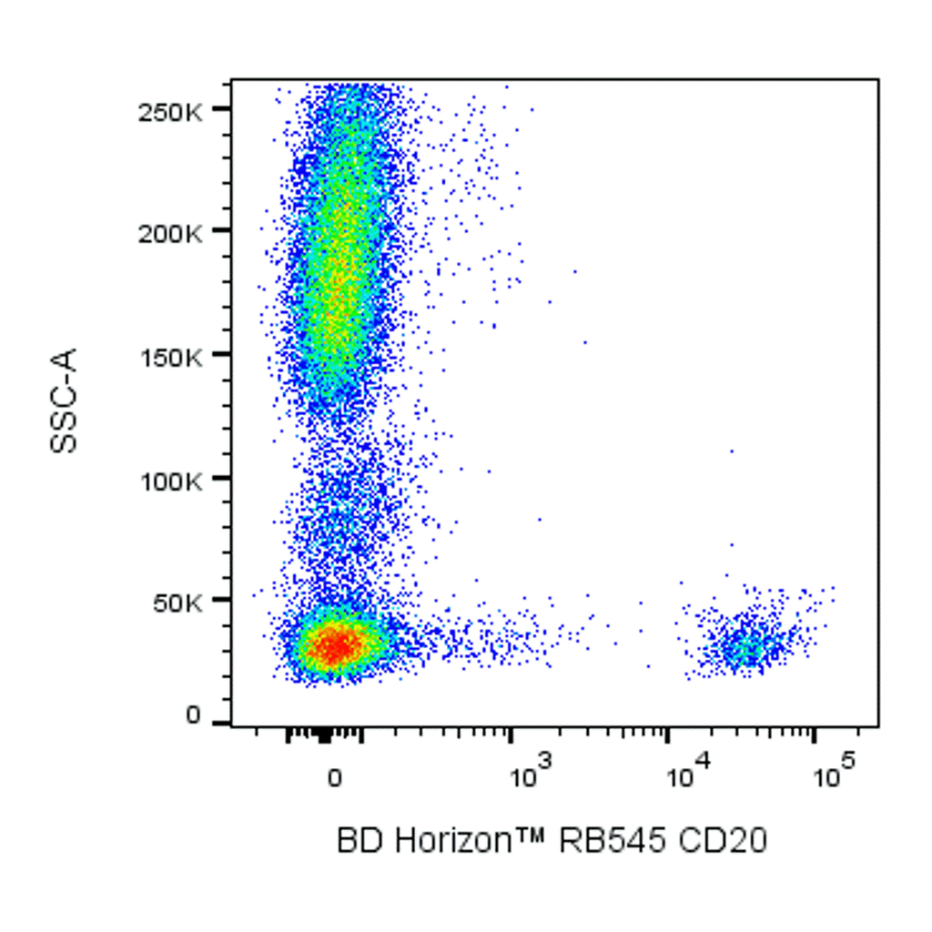 BD RB545 Mouse Anti-Human CD20